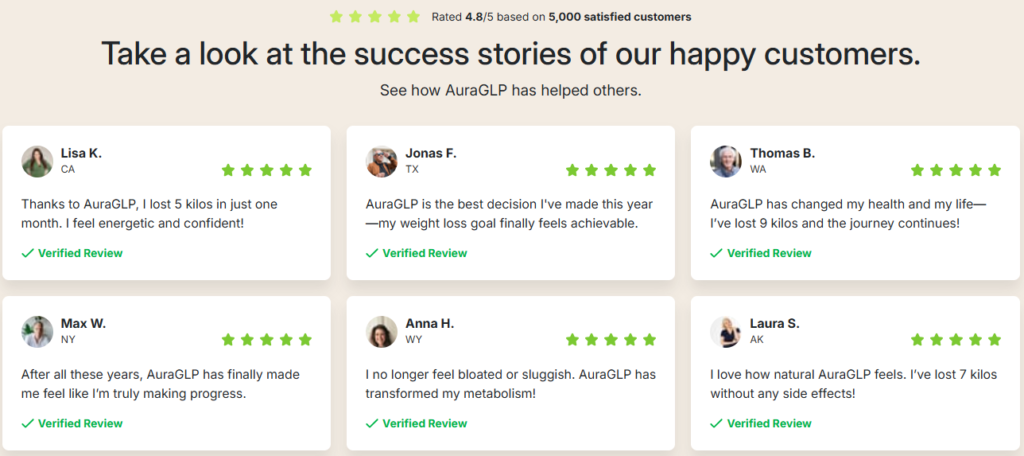 AuraGLP customer review