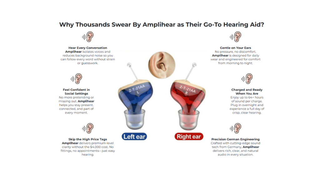 Amplihear reviews