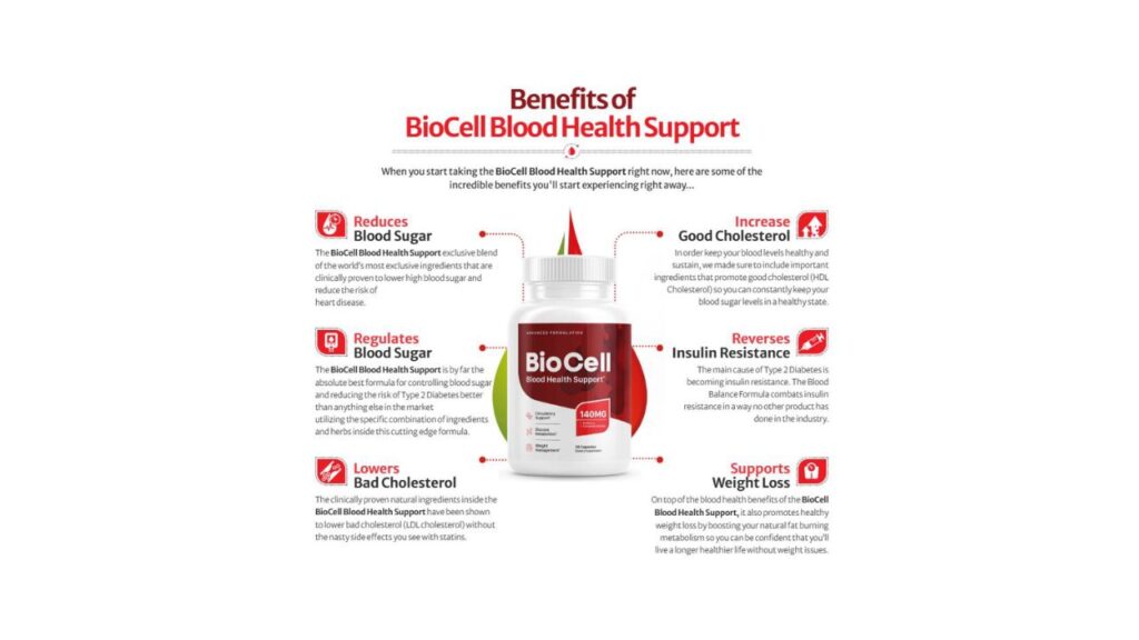 BioCell Blood Sugar review