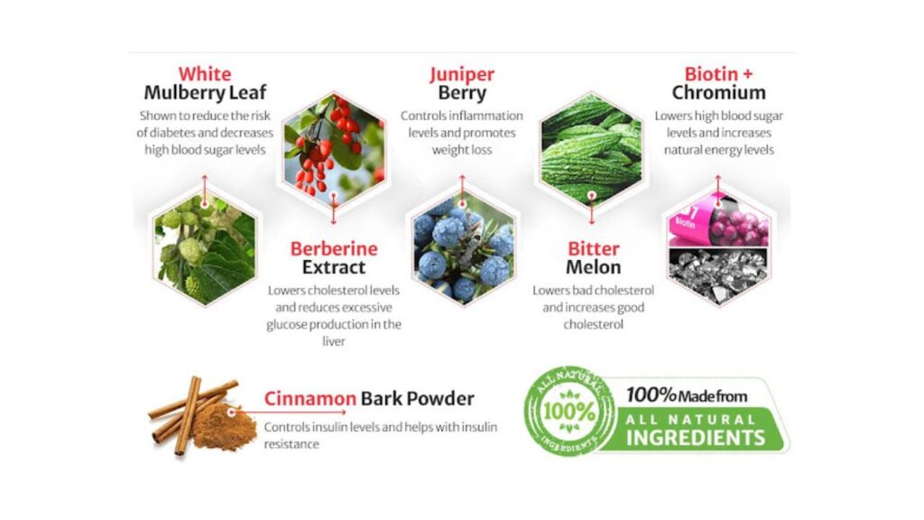 BioCell Blood Sugar reviews