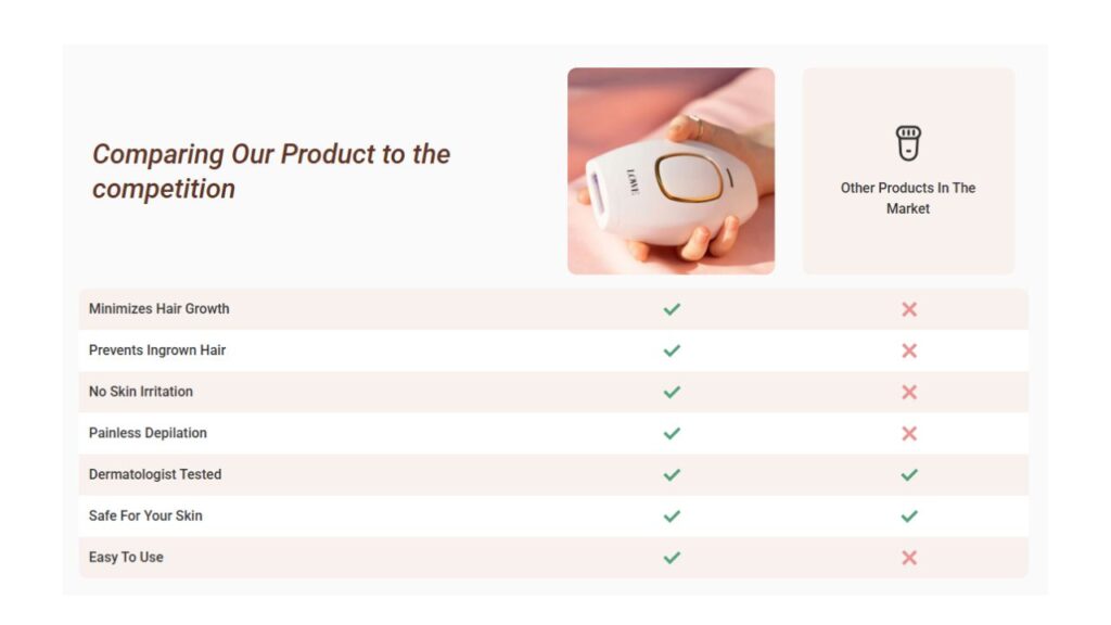 LoweSkin-Laser-Epilator-review